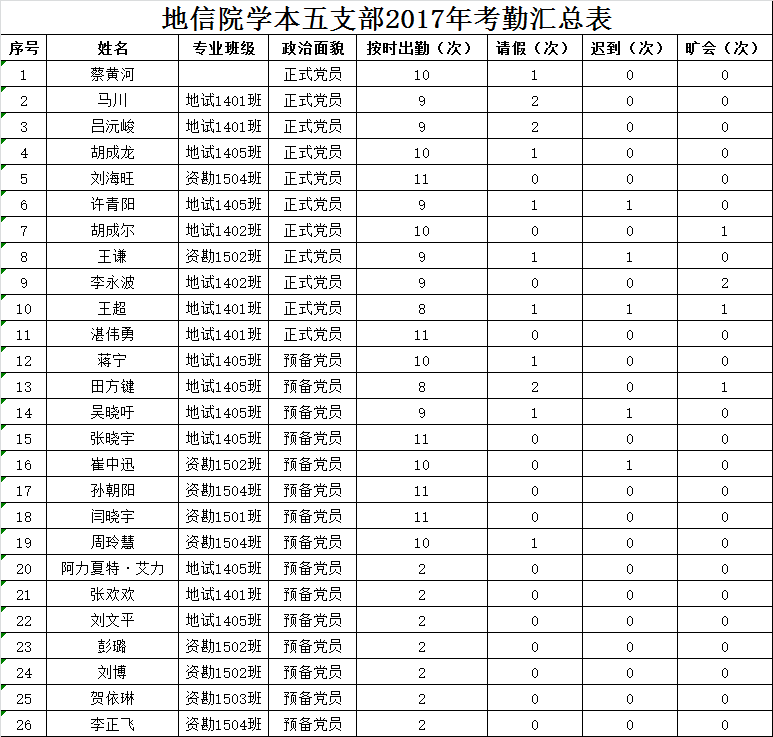 全球博彩平台